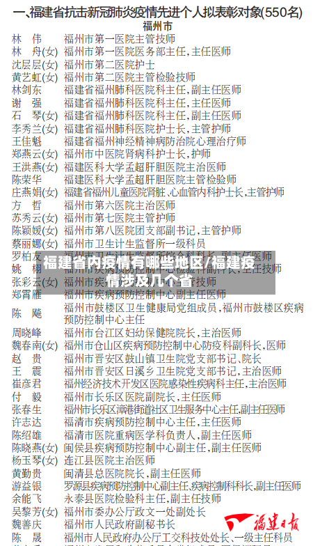 福建省内疫情有哪些地区/福建疫情涉及几个省-第1张图片