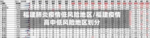 福建肺炎疫情低风险地区/福建疫情高中低风险地区划分-第1张图片