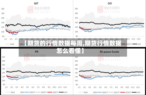 【期货的行情数据每周,期货行情数据怎么看懂】-第3张图片