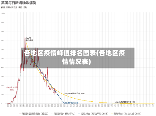 各地区疫情峰值排名图表(各地区疫情情况表)-第2张图片