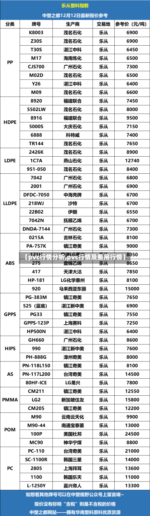 【pvc行情分析,pvc行情及费用行情】-第3张图片