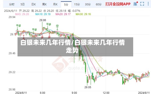 白银未来几年行情/白银未来几年行情走势-第1张图片