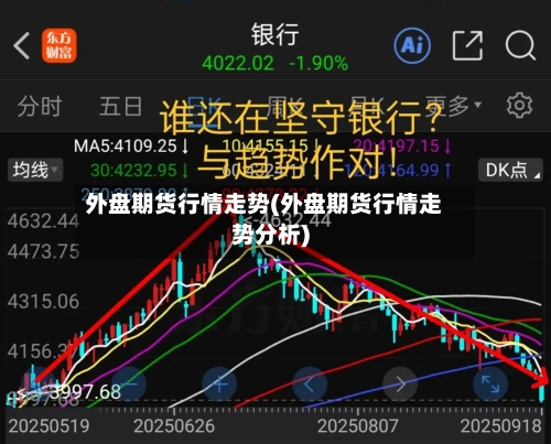 外盘期货行情走势(外盘期货行情走势分析)-第1张图片