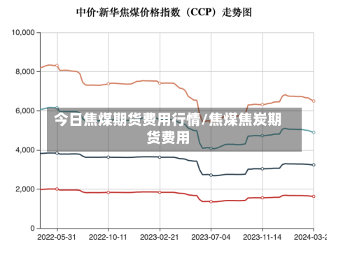 今日焦煤期货费用行情/焦煤焦炭期货费用-第2张图片