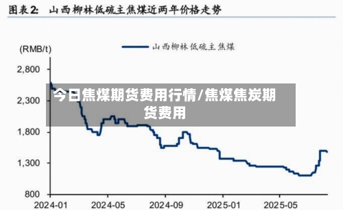 今日焦煤期货费用行情/焦煤焦炭期货费用-第1张图片
