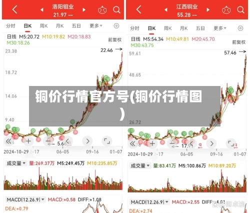 铜价行情官方号(铜价行情图)-第2张图片