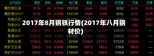 2017年8月钢铁行情(2017年八月钢材价)-第1张图片