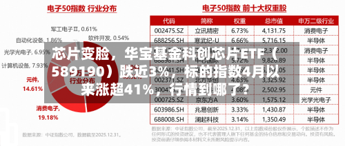 芯片变脸，华宝基金科创芯片ETF（589190）跌近3%	，标的指数4月以来涨超41%，行情到哪了？-第2张图片