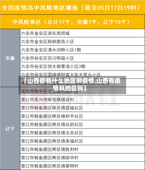 【山西都有什么地区啊疫情,山西有疫情风险区吗】-第2张图片