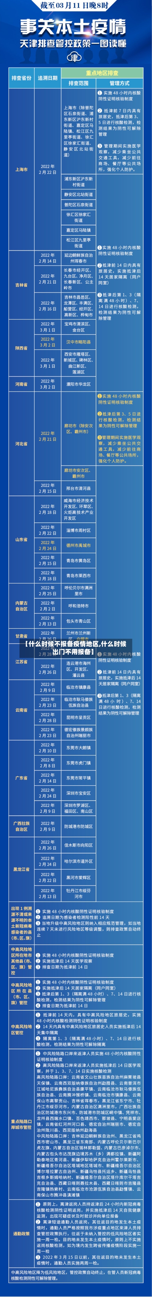 【什么时候不报备疫情地区,什么时候出门不用报备】-第2张图片