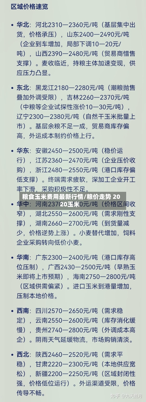 粮食玉米费用最新行情/粮价走势 2020玉米-第2张图片