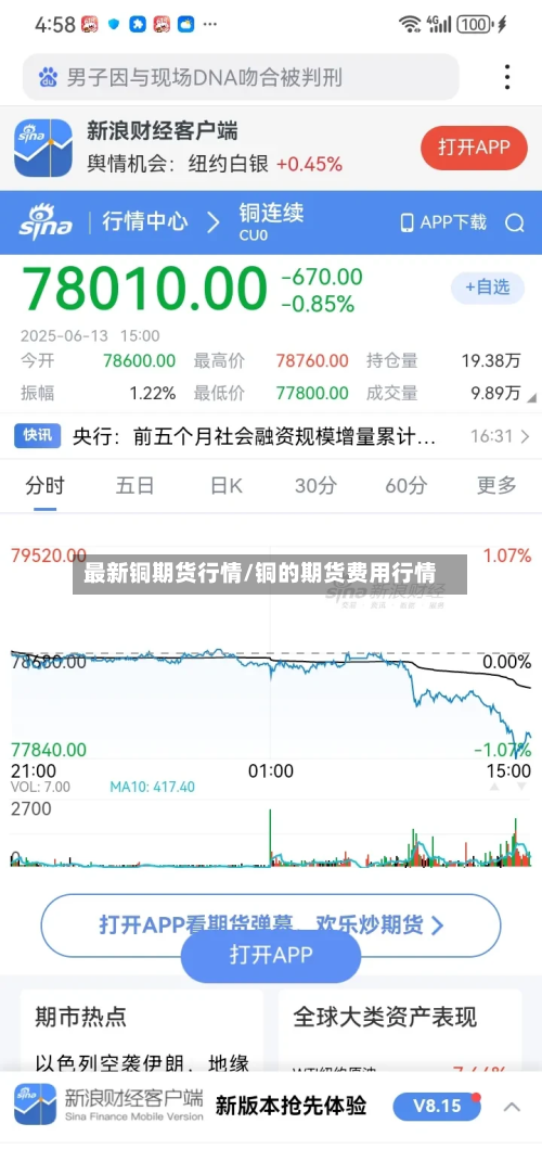 最新铜期货行情/铜的期货费用行情-第1张图片