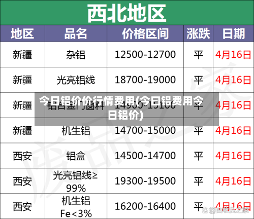 今日铝价价行情费用(今曰铝费用今日铝价)-第3张图片