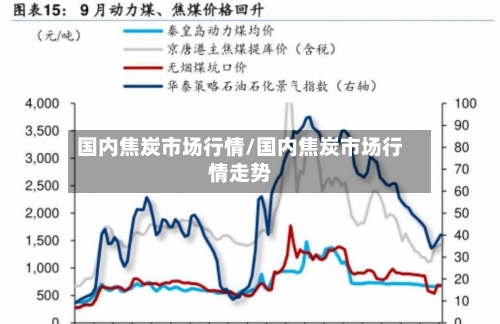 国内焦炭市场行情/国内焦炭市场行情走势-第3张图片