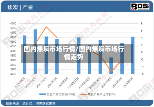 国内焦炭市场行情/国内焦炭市场行情走势-第2张图片