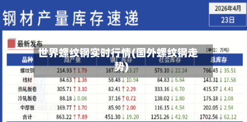 世界螺纹钢实时行情(国外螺纹钢走势)-第3张图片