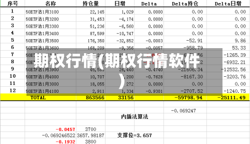 期权行情(期权行情软件)-第1张图片