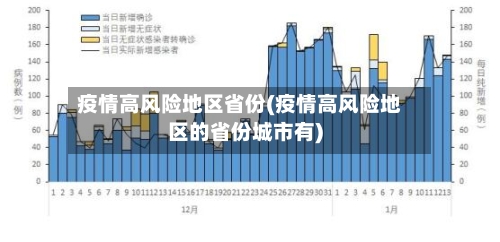 疫情高风险地区省份(疫情高风险地区的省份城市有)-第1张图片
