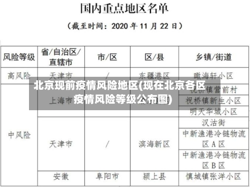北京现前疫情风险地区(现在北京各区疫情风险等级公布图)-第1张图片