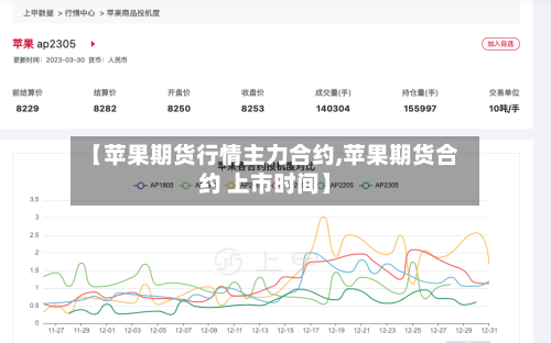 【苹果期货行情主力合约,苹果期货合约 上市时间】-第2张图片