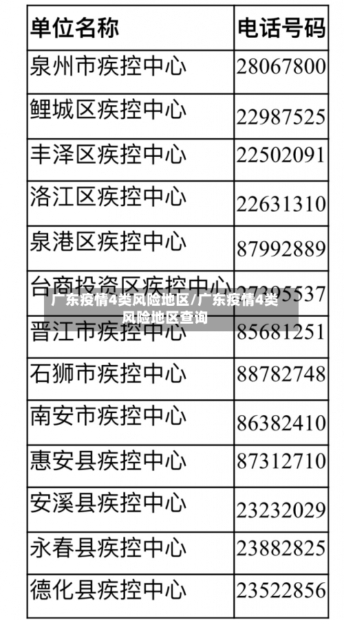 广东疫情4类风险地区/广东疫情4类风险地区查询-第2张图片