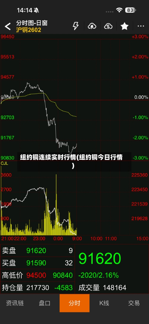纽约铜连续实时行情(纽约铜今日行情)-第1张图片