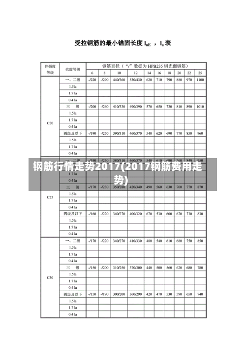 钢筋行情走势2017(2017钢筋费用走势)-第2张图片