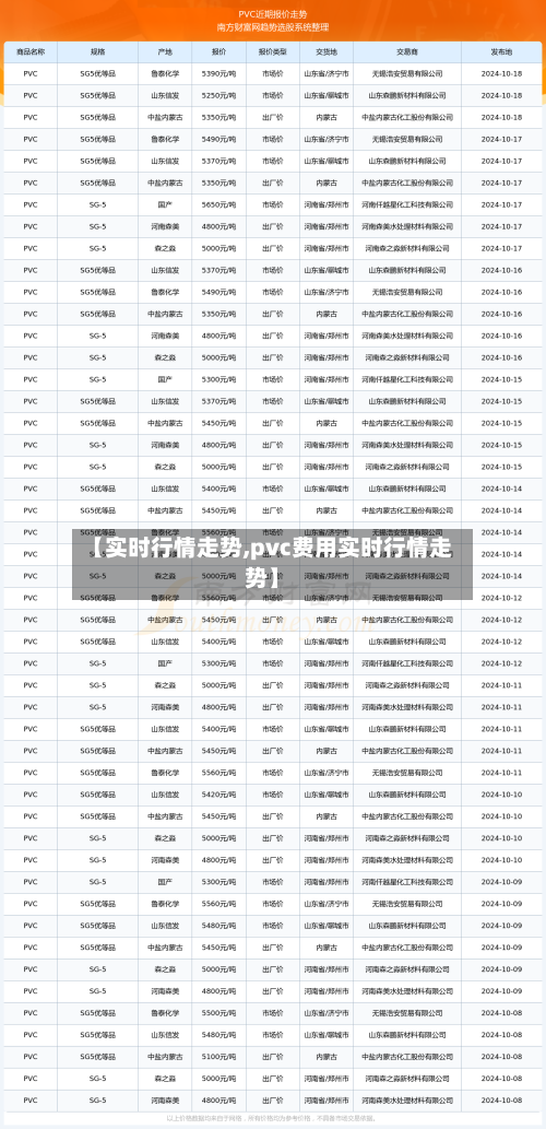 【实时行情走势,pvc费用实时行情走势】-第1张图片