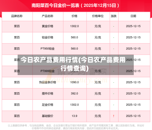 今日农产品费用行情(今日农产品费用行情查询)-第2张图片