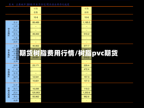期货树脂费用行情/树脂pvc期货-第1张图片