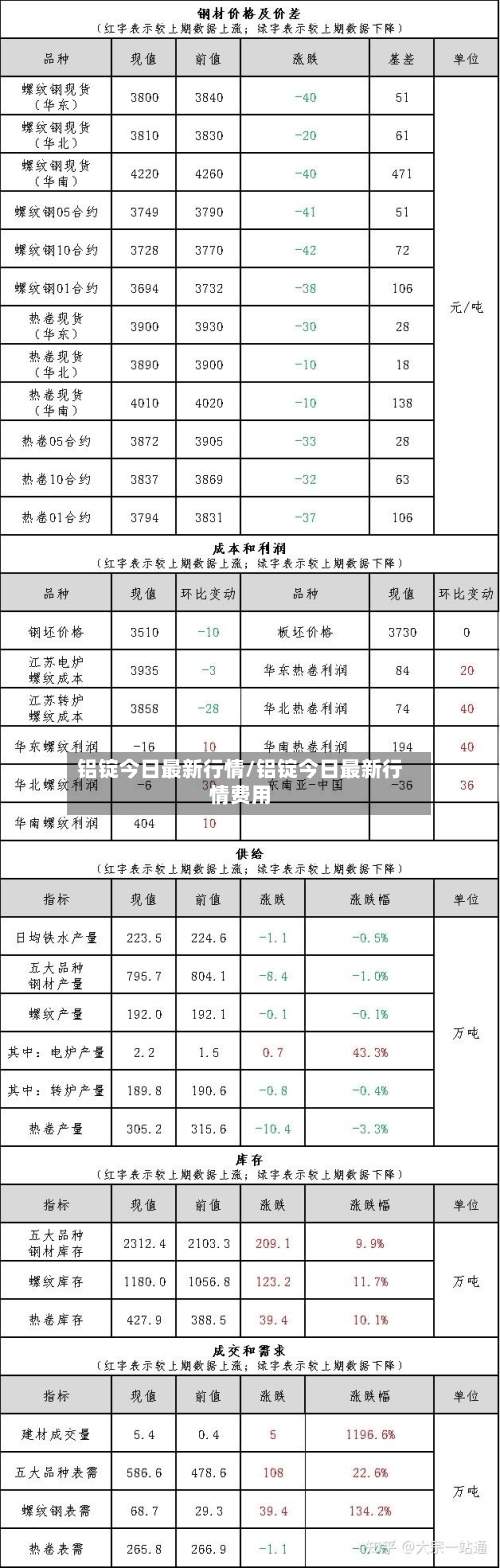 铝锭今日最新行情/铝锭今日最新行情费用-第2张图片
