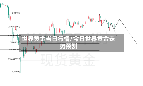 世界黄金当日行情/今日世界黄金走势预测-第1张图片